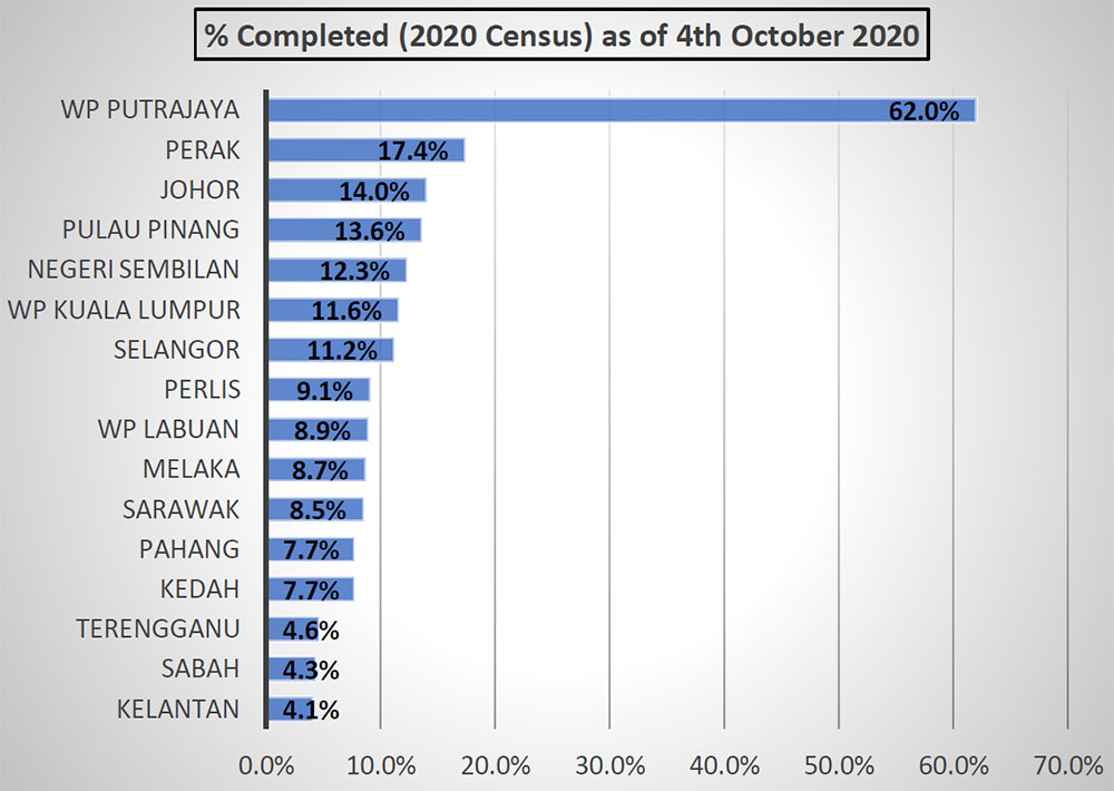 Population kelantan Kelantan Only