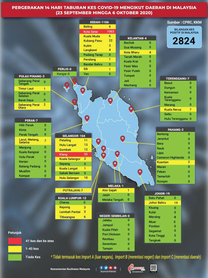 Cases today malaysia