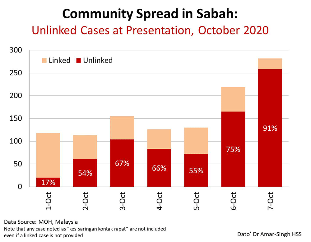 Sabah outbreak