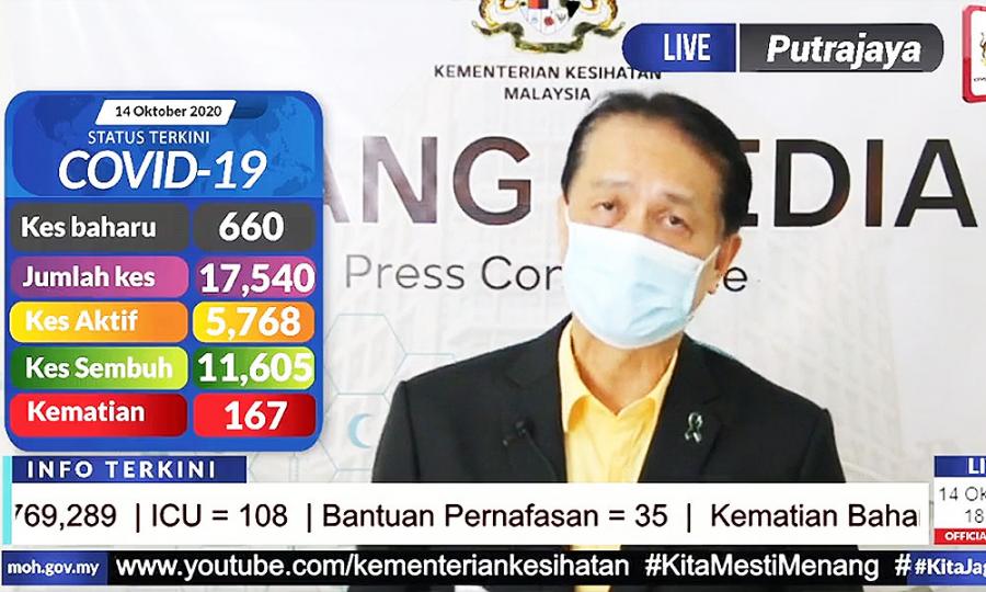 Malaysiakini Covid 19 Icu Patients At Record High 660 New Cases 4 Deaths