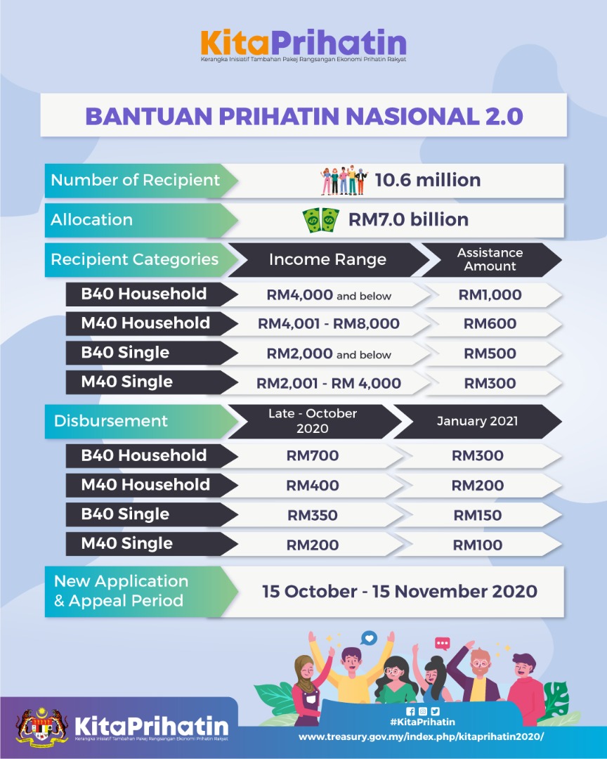 BPN 2.0 can really mean a lot for both B40 and M40